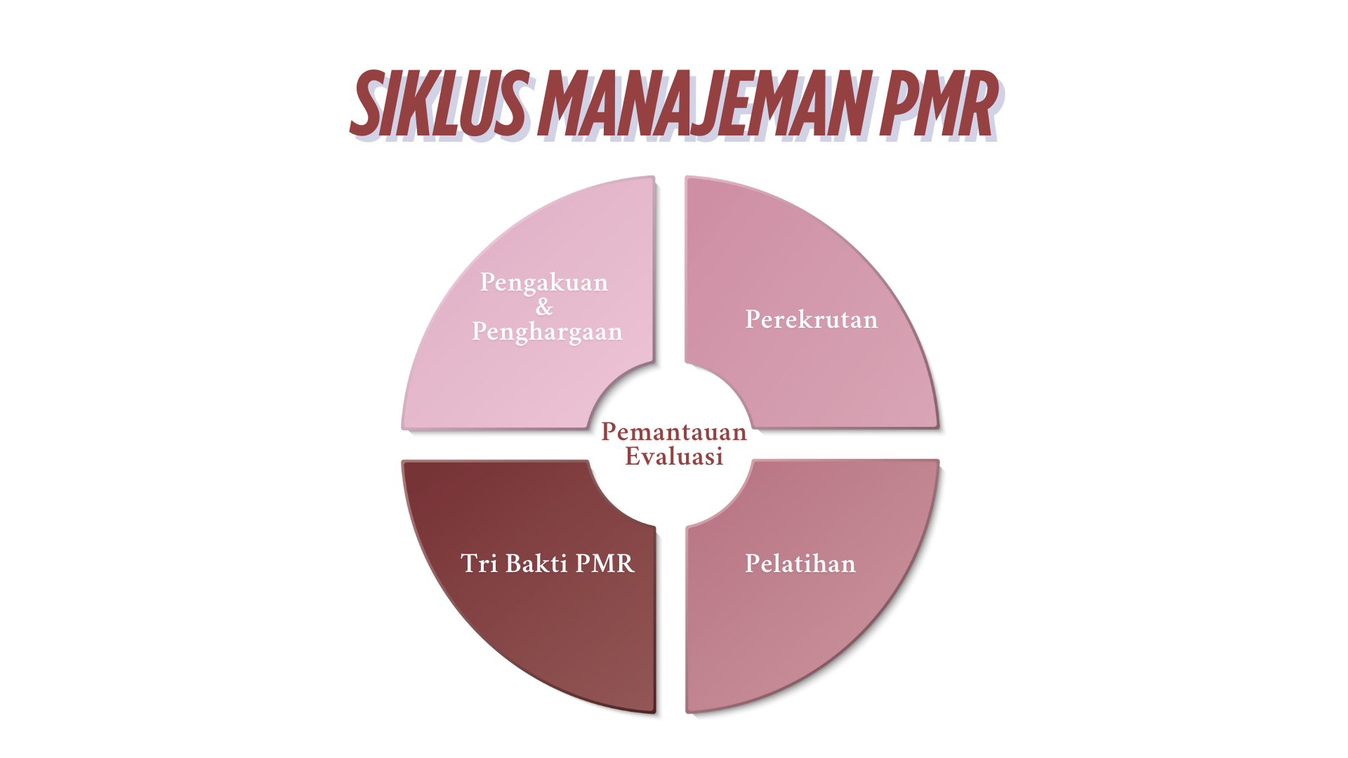 Organizational Chart Visual Charts Presentation in Blue White Teal Simple Style (1)